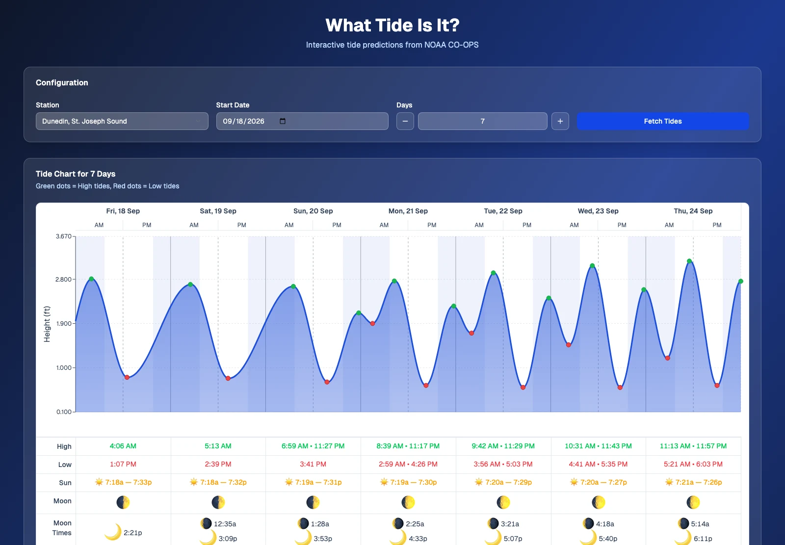 What Tide Is It configuration controls above an interactive seven-day tide graph